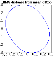 distribution for HCx