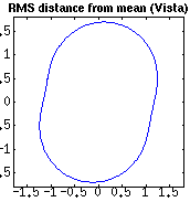 distribution for Vista