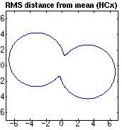 distribution for HCx