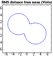distribution for Vista