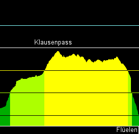 contour of Klausenpass