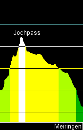 contour of Jochpass