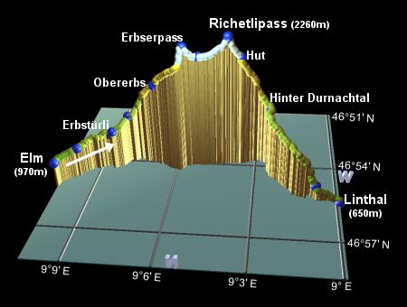 profile of the hike