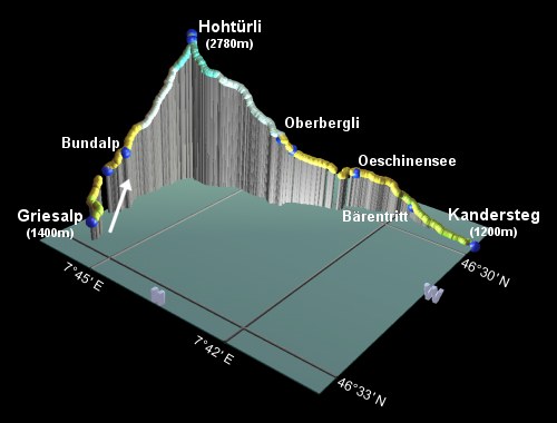 profile of the hike