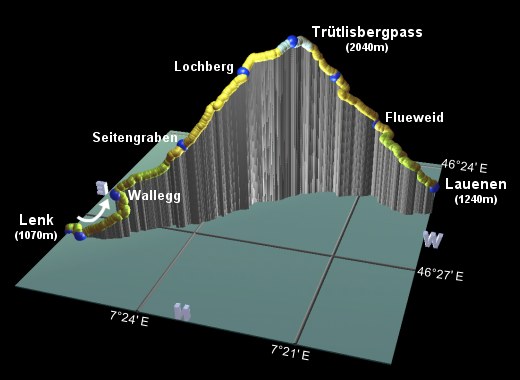 profile of the hike