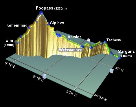profile of the hike