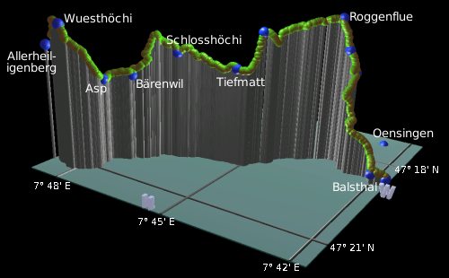profile of the hike
