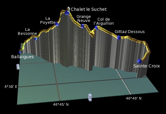 profile of the hike