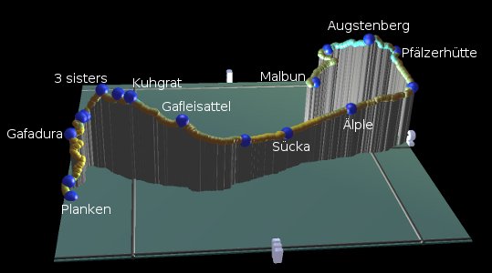 profile of the hike