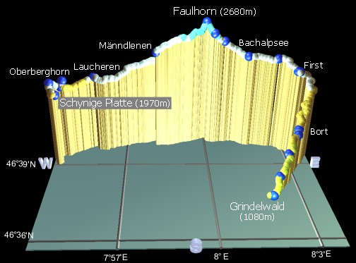 profile of the Faulhorn hike