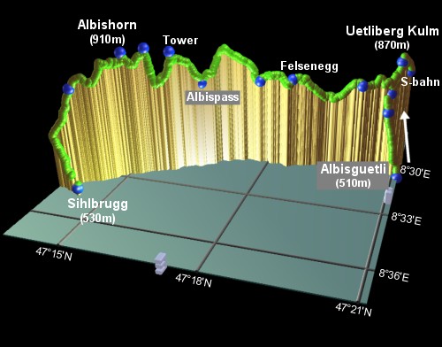 profile of the Uetliberg hike