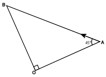 diagram showing the angles between dogs