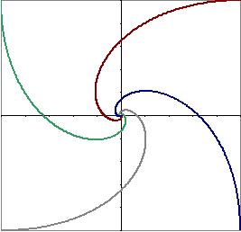 diagram showing the paths of all four dogs