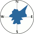 slope orientation diagram