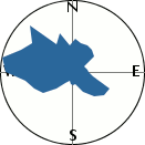 slope orientation diagram
