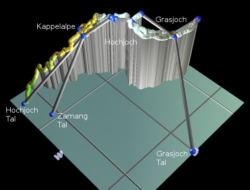 Kapellalpe / Hochjoch / Grasjoch area
