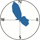 slope orientation diagram