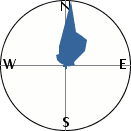slope orientation diagram