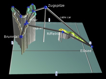 plot of the Zugspitze ski area