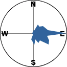 slope orientation diagram