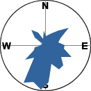 slope orientation diagram