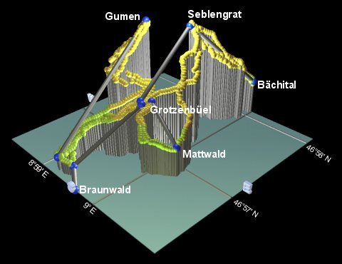 plot of the Braunwald resort