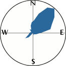 slope orientation diagram