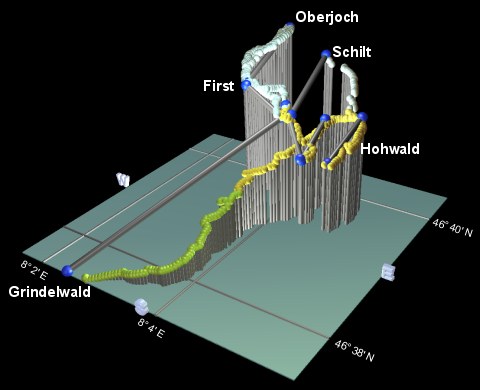 plot of the pistes at Grindelwald First