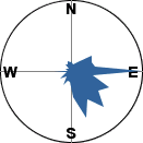 slope orientation diagram