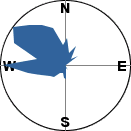 slope orientation diagram