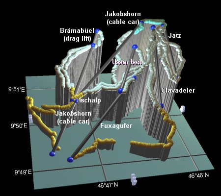 jakobshorn