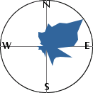 slope orientation diagram