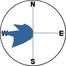 slope orientation diagram