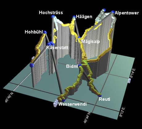 plot of the Meiringen-Hasliberg resort