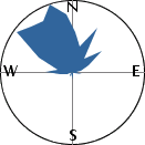 slope orientation diagram