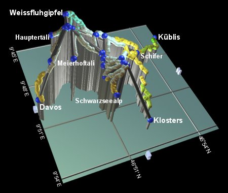 parsenn area
