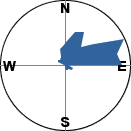 slope orientation diagram