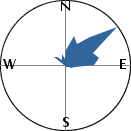 slope orientation diagram