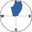 slope orientation diagram