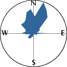slope orientation diagram