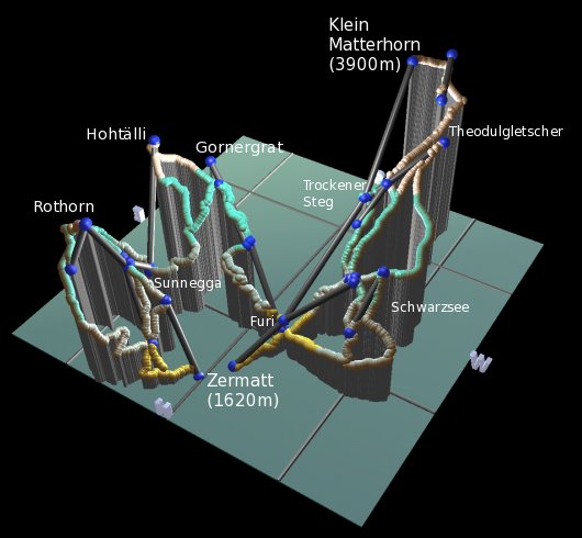 plot of the Zermatt resort
