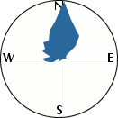 slope orientation diagram